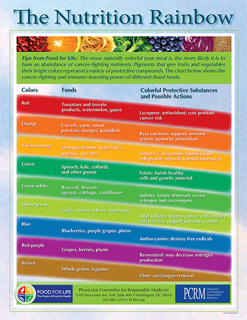 nutrition rainbow